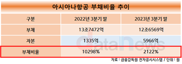 [취재] 최대 매출 써낸 대한항공, 올해 아시아나 인수합병 마침표 찍는다