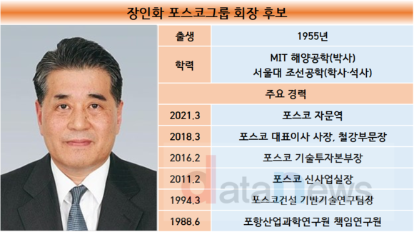 포스코그룹 회장 후보로 장인화 전 포스코 사장 확정