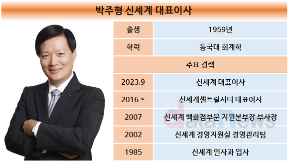 [취재]박주형 신세계 대표·정지영 현대백화점 대표, 지난해 실적 부진에…첫 출발부터 어깨 무겁네