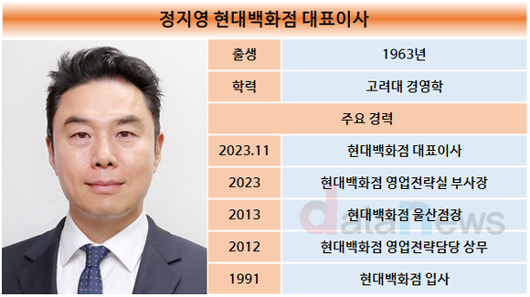 [취재]박주형 신세계 대표·정지영 현대백화점 대표, 지난해 실적 부진에…첫 출발부터 어깨 무겁네