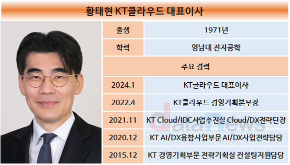 [1차/취재]황태한 대표 체제 KT클라우드 “AI 클라우드 집중”