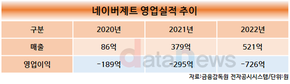 [취재] 네이버, 메타버스 사업 제페토에 투자 지속해