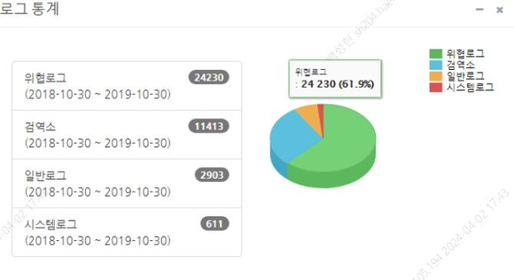 에스원, 안티랜섬웨어 서비스 인기