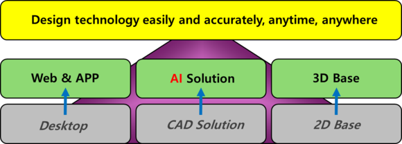 [작성중]국가대표 CAD 전문기업 캐디안 “AI로 설계를 혁신한다”