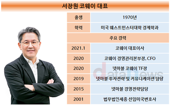 [취재]코웨이, 서장원 대표 단독체제 이후 올해도 맑음