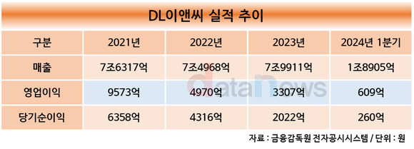 [취재] 서영재 DL이앤씨 신임 CEO, 어깨가 무겁다 