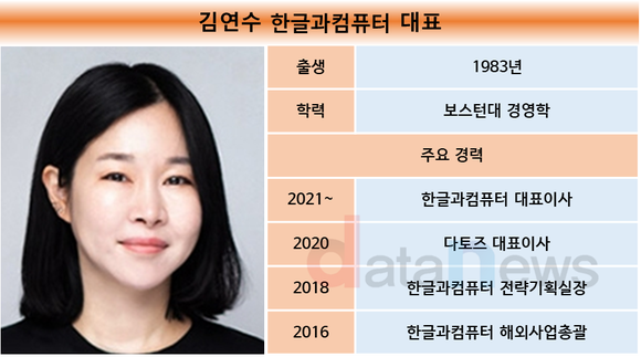 [28] 김연수 대표 체제 한컴, AI 중심 사업 재편 올인