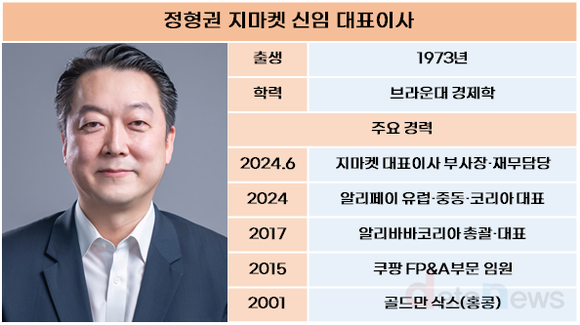 [취재] 이커머스 만년적자에 칼 빼든 정용진, SSG닷컴·G마켓 수장 교체