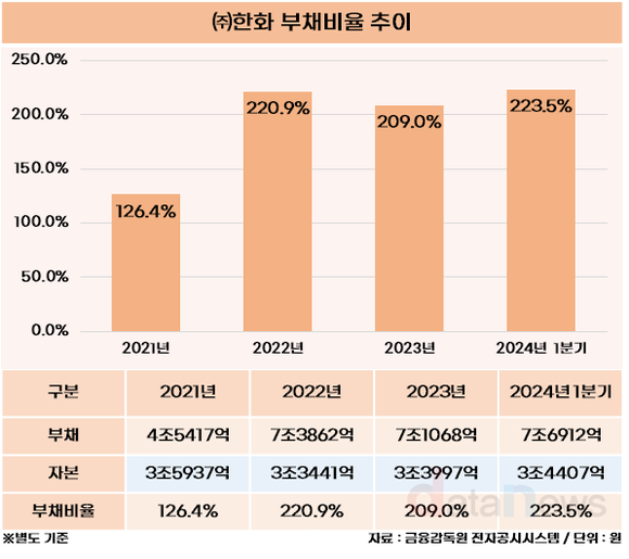 [취재] ㈜한화 건설부문, 비스마야 사업이 성장동력 될까