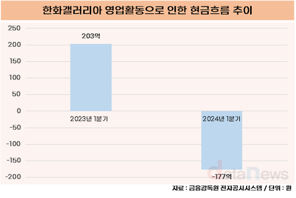 [취재] 김동선 한화3남, 신사업으로 경쟁력 확보?…본업 말고 식·음료에 눈독