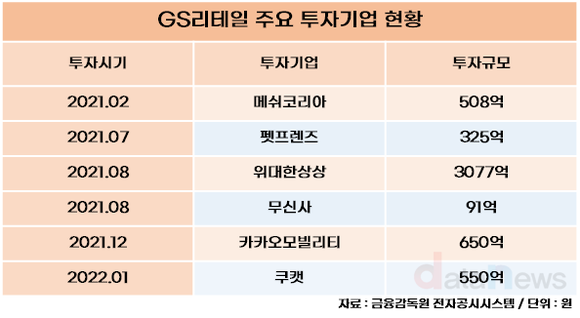 [6] GS리테일, 성과없는 신사업 투자…적자탈출도 어렵다