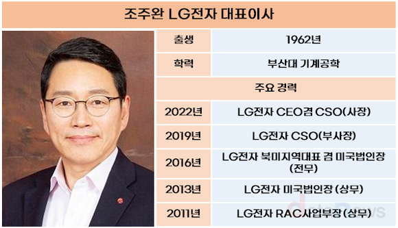 [취재] 조주완 LG전자 대표, 상여 83.3% 증가...직원 급여도 17.3% 증가