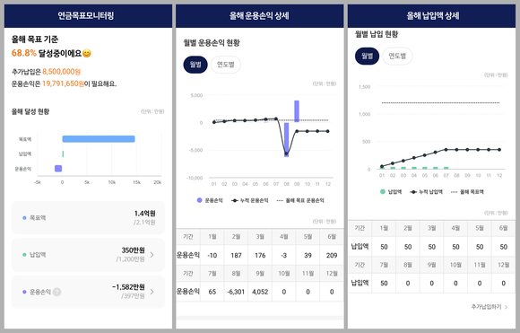 NH투자증권, 연금목표 모니터링 서비스 오픈