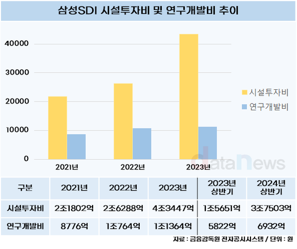 [/취재]최윤호 삼성SDI 대표, 캐즘이 기회…공격적 투자 확대