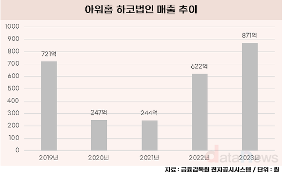 [취재] 아워홈, 하코로 기내식 사업 날았다