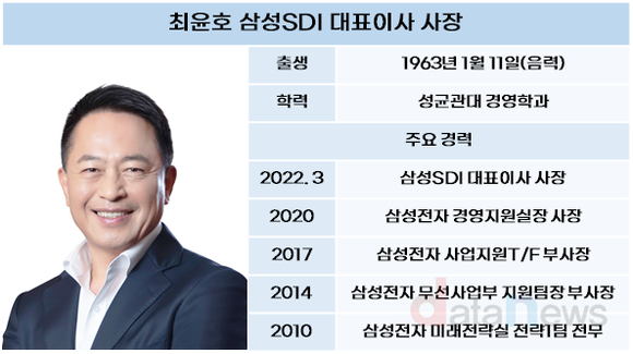 최윤호 삼성SDI 대표, 캐즘이 기회…공격적 투자 확대