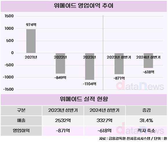 [1차/취재]위메이드, 매드엔진 품으며 성장동력 확보했다