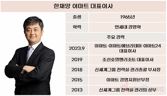 [취재] 취임 1년차 맞은 박주형 신세계 대표·한채양 이마트 대표, 올해 자리 지킬까