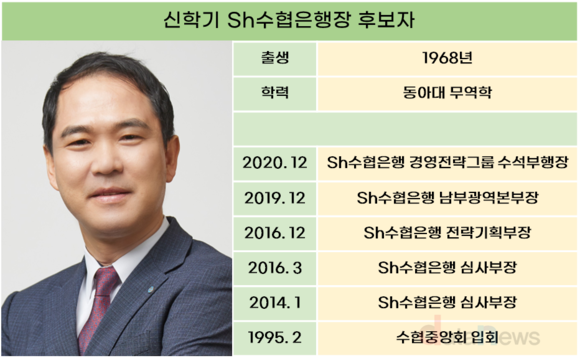 Sh수협은행, 차기 은행장 후보로 신학기 수석부행장 추천