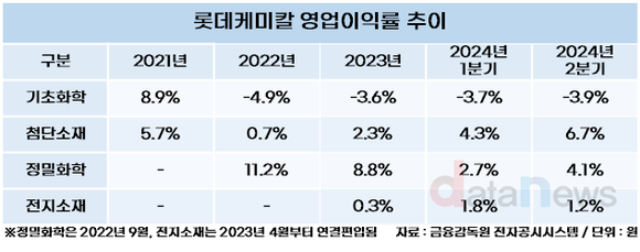 [취재]적자 바통 넘겨받은 이훈기 롯데케미칼 대표, 첨단소재로 탈출 모색