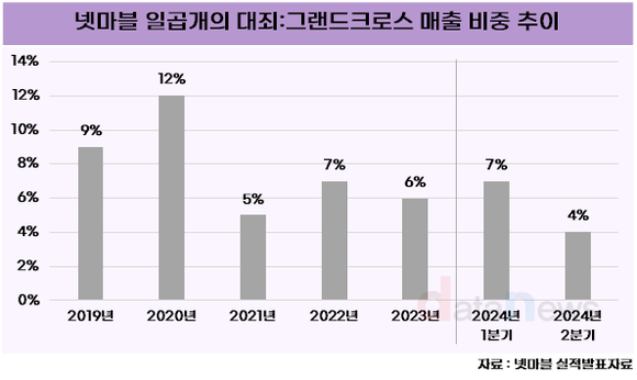 [취재] 넷마블, 주요 매출원 일곱개의 대죄 IP로 흥행 이어간다