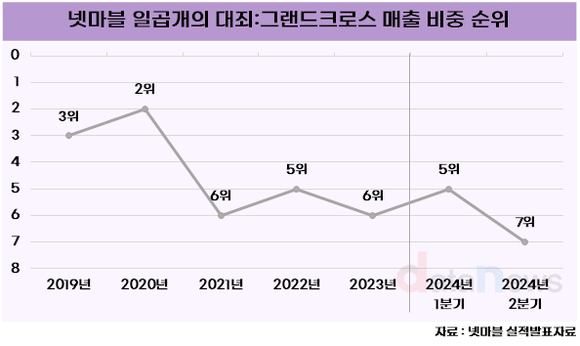 [취재] 넷마블, 주요 매출원 일곱개의 대죄 IP로 흥행 이어간다