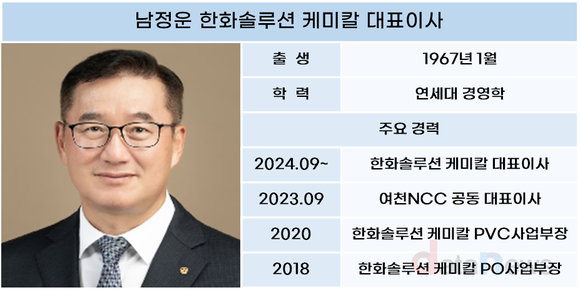 경영난 속 한화솔루션, 새얼굴로 위기 타개 시동