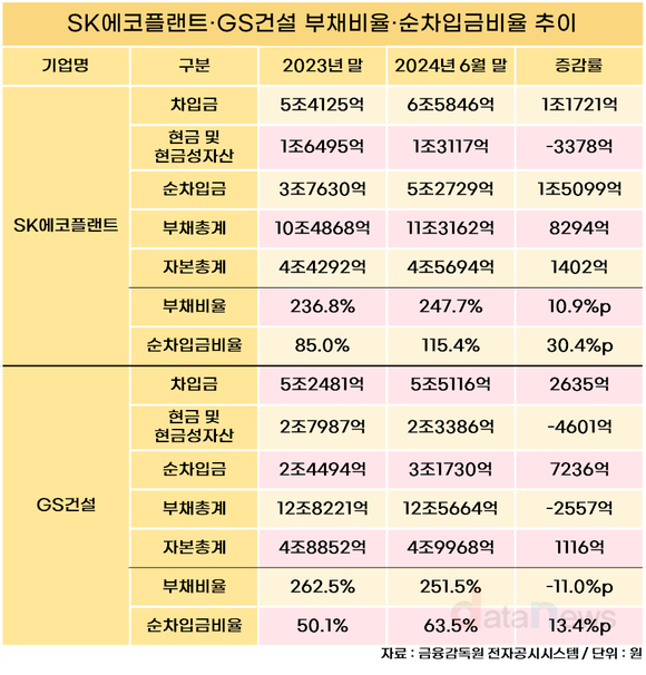 [취재] 건설업계, 알짜 자산매각으로 유동성 확보 총력