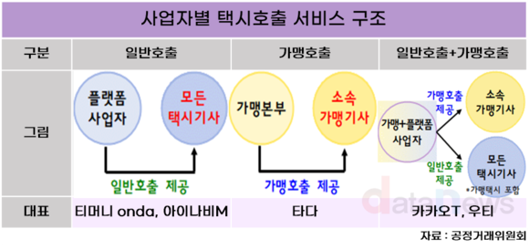 [취재] 724억 과징금 받은 카카오모빌리티, 서비스 품질 저하 막기 위한 제휴