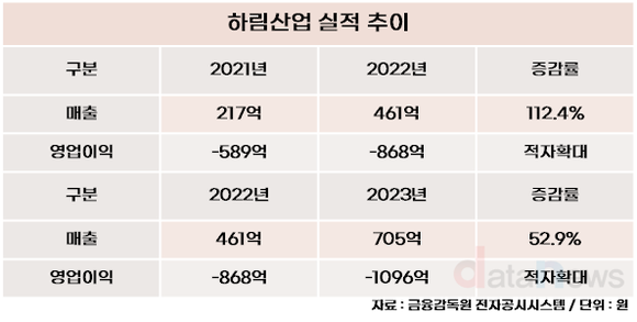 [취재]하림산업, ‘더미식’ 내놓고 3년간 2500억 적자