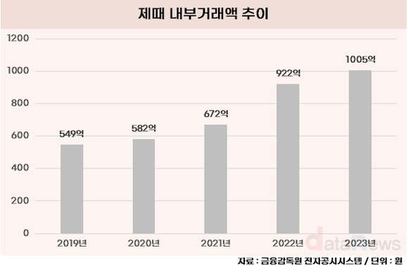 [취재] 빙그레, 오너 폭행에 일감 몰아주기에…구설수 일파만파