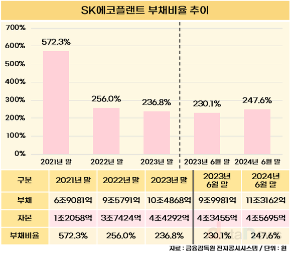 [취재] SK에코플랜트, 새 먹거리 ‘반도체’로 IPO 속도낸다