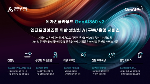 메가존클라우드, GenAI360 v2 출시…생성형 AI 도입과 활용을 더욱 손쉽게