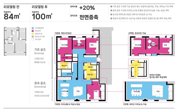 삼성물산, 리모델링 특화 평면 18개 타입 개발