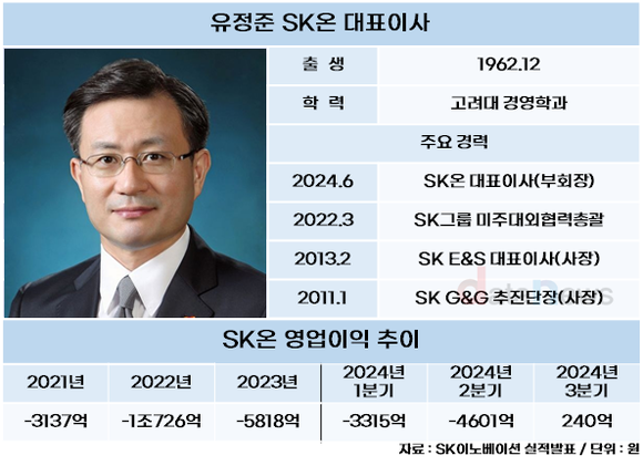 [취재] 유정준 SK온 대표, 투입되자마자 첫 분기 흑자 달성