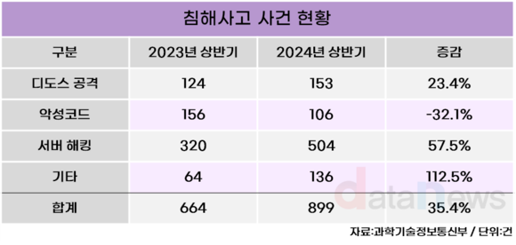 [취재] 이글루코퍼레이션, 사이버 보안 솔루션 시작으로 사업 다각화 속도낸다