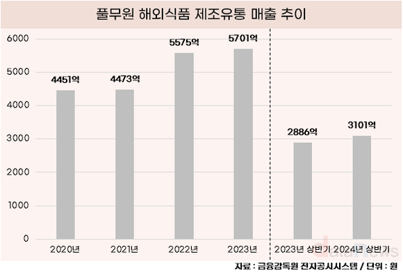 [취재] 두부로 미국·일본 사로잡은 풀무원, 이번에는 비건으로 유럽 공략한다