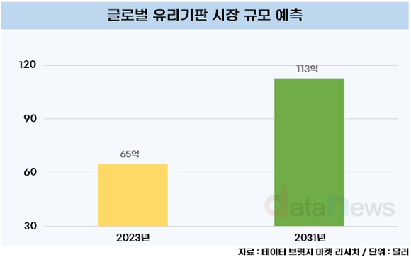 [취재] SKC, 차세대 혁신 소재 유리 기판 선점으로 적자 탈출 노린다