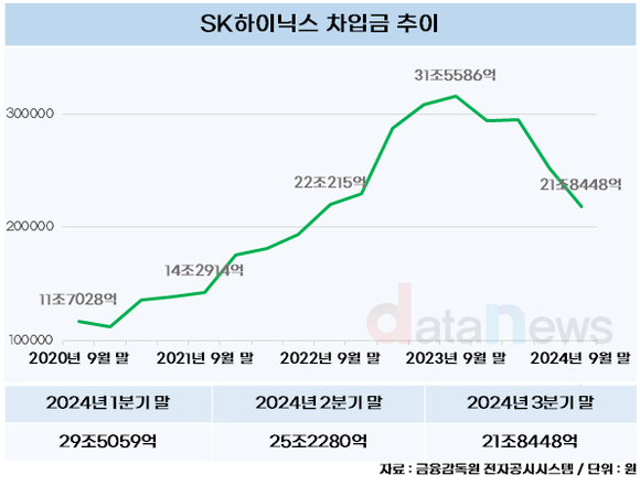 [취재] SK하이닉스, 돈 벌어 빚 척척 갚기