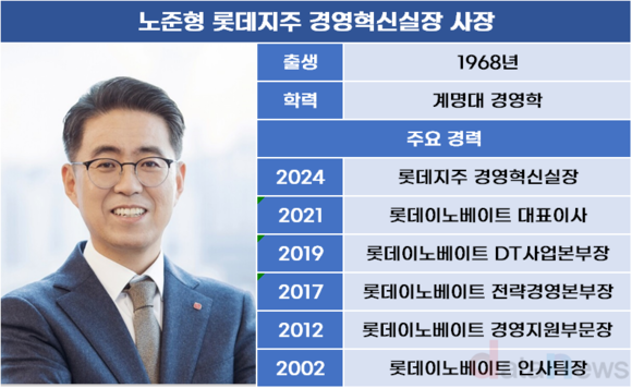 비상경영 롯데그룹, 계열사 CEO 36% 교체, 임원 22% 퇴임