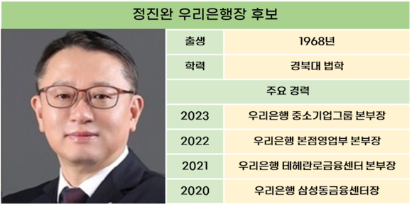 차기 우리은행장 후보에 정진완 부행장