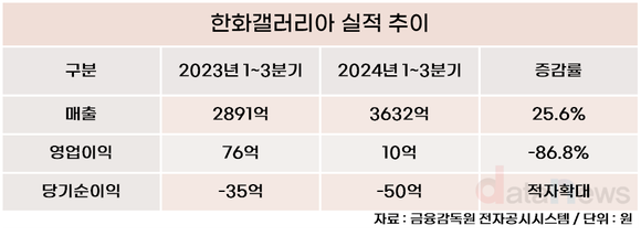 [취재] 한화 3남 김동선, 아워홈 인수로…푸드테크 힘 싣나