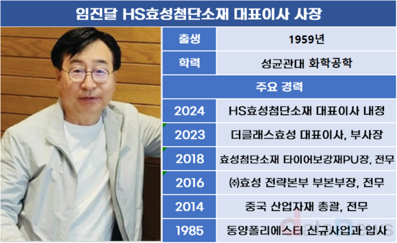 HS효성 첫 인사…임진달 HS효성첨단소재 대표이사 사장 승진