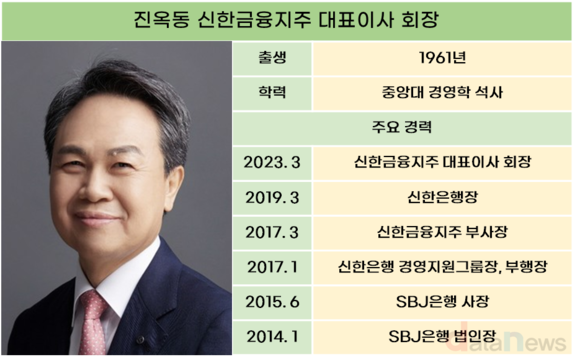 진옥동호 신한금융, 세대교체…본부장도 계열사 대표로 직진