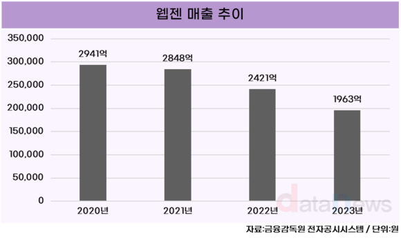 [/취재]밖으로 손 내민 웹젠, 외부서 성장동력 발굴 도전