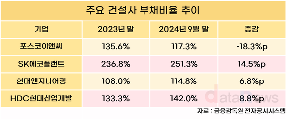 [취재] 건설업계, 장기 불황 돌파구로 ‘재무통’ CEO 찾는다