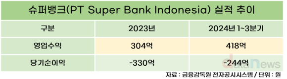 [취재] 카카오뱅크, 해외 공략 속도…인도네시아 넘어 태국까지