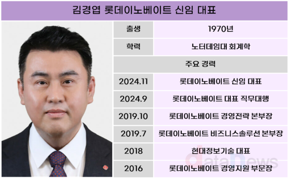 [취재]김경엽 롯데이노베이트 대표, 과제는 신사업 발굴로 미래 성장 견인