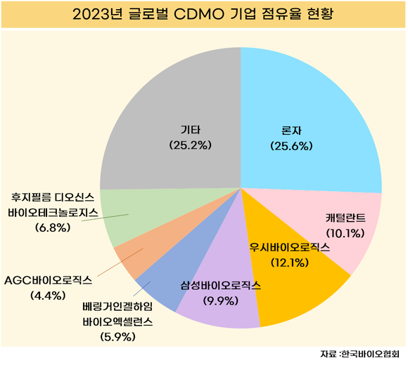 [취재] CDMO 후발주자 셀트리온, 성공 가능성은?