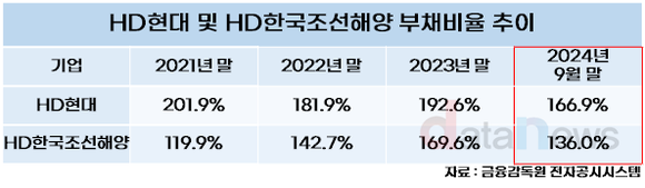 [/취재]‘재무통’ 송명준, 현대오일뱅크 재무불안 해소 특명